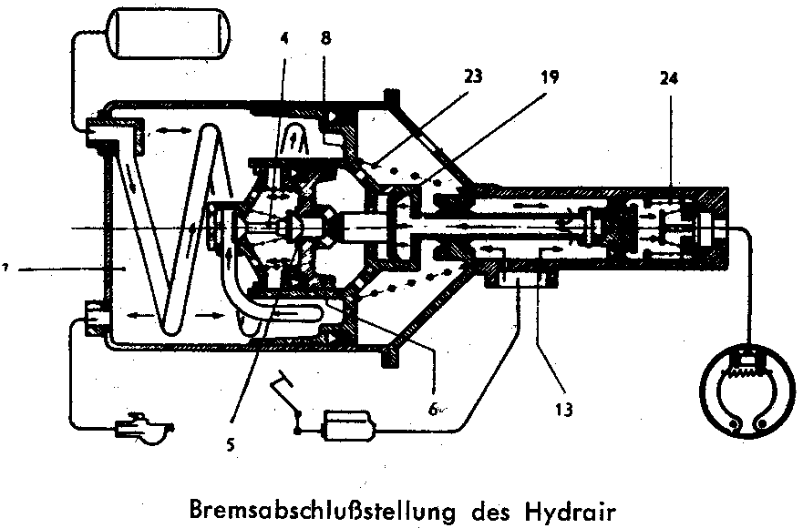 Bremsabschlussstellung des Hydrair